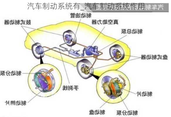 汽車制動(dòng)系統(tǒng)有_汽車制動(dòng)系統(tǒng)作用