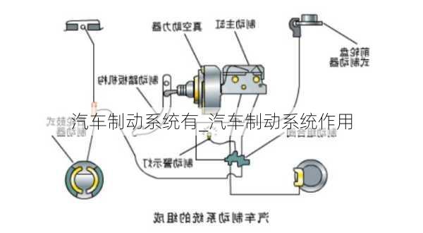 汽車制動(dòng)系統(tǒng)有_汽車制動(dòng)系統(tǒng)作用