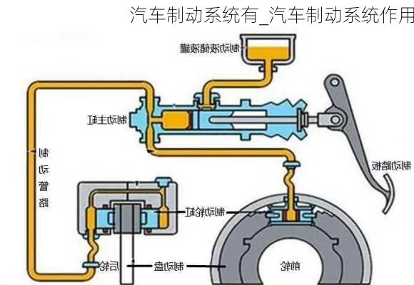 汽車制動(dòng)系統(tǒng)有_汽車制動(dòng)系統(tǒng)作用