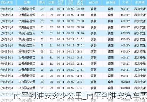 南平到淮安多少公里_南平到淮安汽車(chē)票