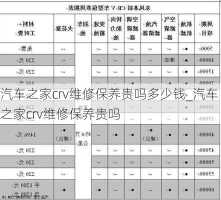 汽車之家crv維修保養(yǎng)貴嗎多少錢_汽車之家crv維修保養(yǎng)貴嗎