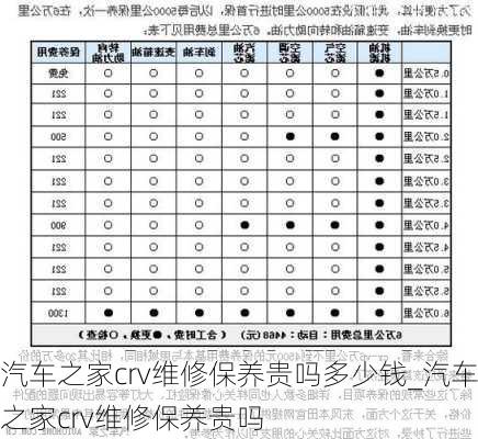 汽車之家crv維修保養(yǎng)貴嗎多少錢_汽車之家crv維修保養(yǎng)貴嗎