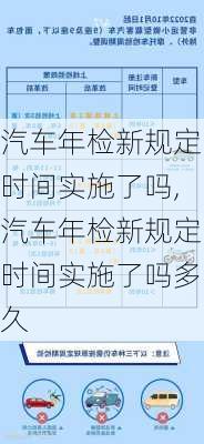 汽車年檢新規(guī)定時(shí)間實(shí)施了嗎,汽車年檢新規(guī)定時(shí)間實(shí)施了嗎多久