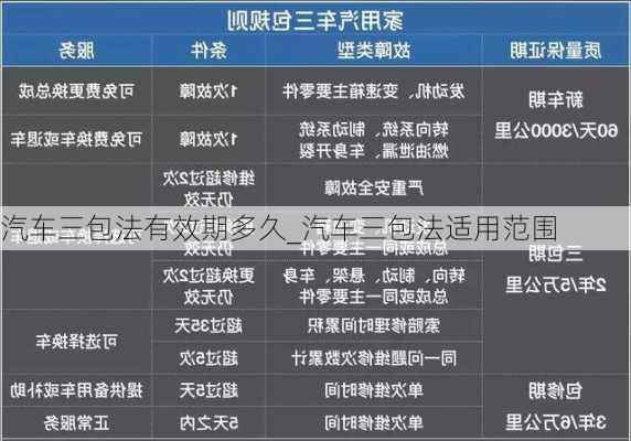 汽車三包法有效期多久_汽車三包法適用范圍