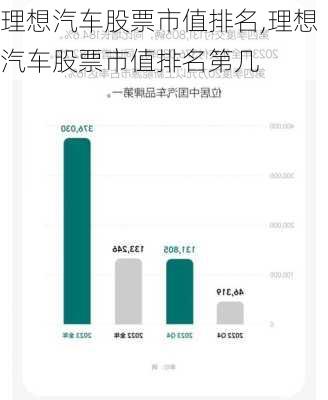 理想汽車股票市值排名,理想汽車股票市值排名第幾