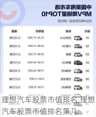 理想汽車股票市值排名,理想汽車股票市值排名第幾