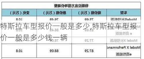 特斯拉車型報(bào)價(jià)一般是多少,特斯拉車型報(bào)價(jià)一般是多少錢一輛