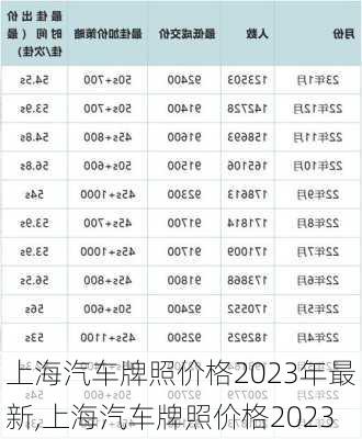 上海汽車牌照價格2023年最新,上海汽車牌照價格2023