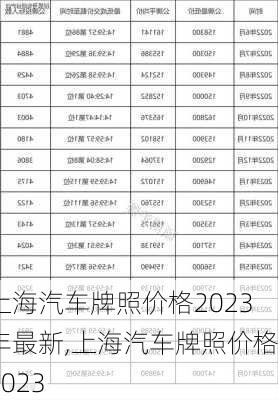 上海汽車牌照價格2023年最新,上海汽車牌照價格2023