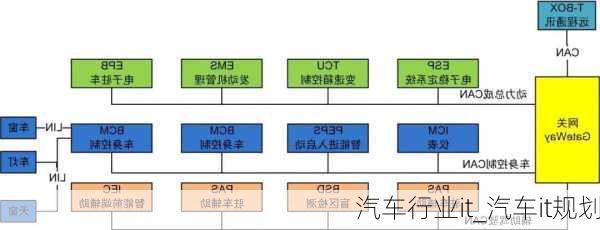 汽車(chē)行業(yè)it_汽車(chē)it規(guī)劃