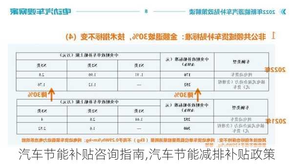 汽車節(jié)能補(bǔ)貼咨詢指南,汽車節(jié)能減排補(bǔ)貼政策