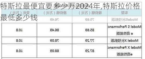 特斯拉最便宜要多少萬2024年,特斯拉價格最低多少錢