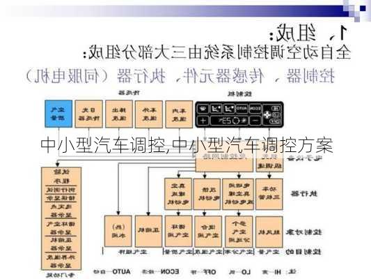 中小型汽車調(diào)控,中小型汽車調(diào)控方案