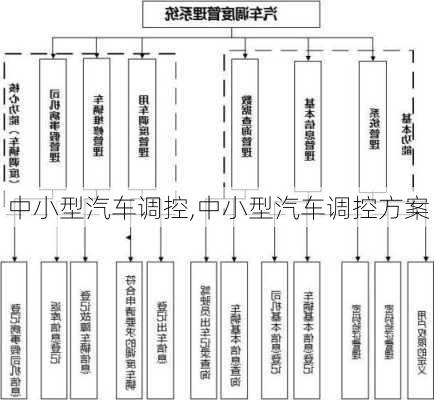 中小型汽車調(diào)控,中小型汽車調(diào)控方案