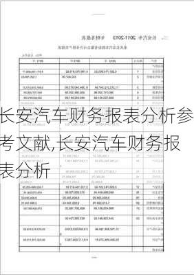 長安汽車財(cái)務(wù)報表分析參考文獻(xiàn),長安汽車財(cái)務(wù)報表分析