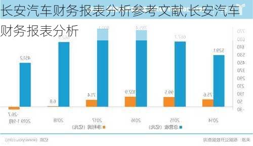 長安汽車財(cái)務(wù)報表分析參考文獻(xiàn),長安汽車財(cái)務(wù)報表分析