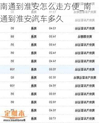 南通到淮安怎么走方便_南通到淮安汽車多久