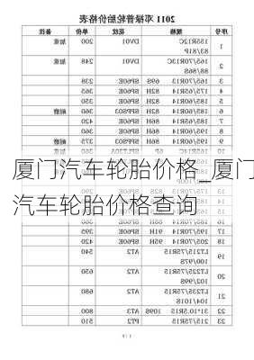 廈門汽車輪胎價(jià)格_廈門汽車輪胎價(jià)格查詢