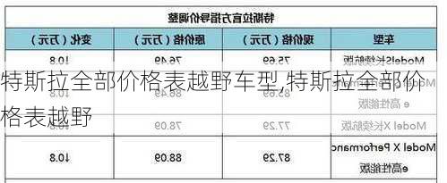 特斯拉全部?jī)r(jià)格表越野車型,特斯拉全部?jī)r(jià)格表越野