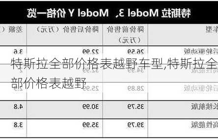 特斯拉全部?jī)r(jià)格表越野車型,特斯拉全部?jī)r(jià)格表越野