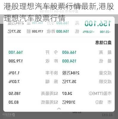 港股理想汽車股票行情最新,港股理想汽車股票行情