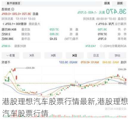 港股理想汽車股票行情最新,港股理想汽車股票行情