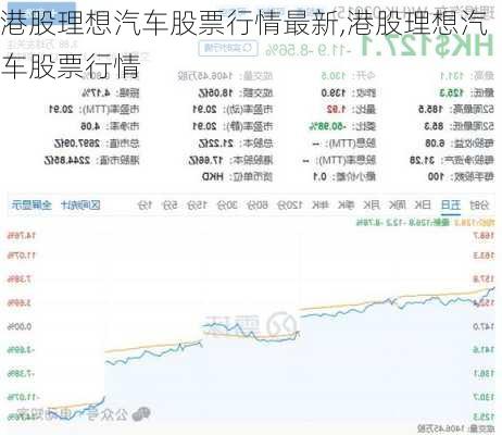 港股理想汽車股票行情最新,港股理想汽車股票行情