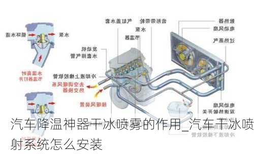 汽車(chē)降溫神器干冰噴霧的作用_汽車(chē)干冰噴射系統(tǒng)怎么安裝