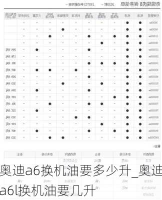 奧迪a6換機(jī)油要多少升_奧迪a6l換機(jī)油要幾升