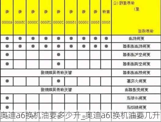 奧迪a6換機(jī)油要多少升_奧迪a6l換機(jī)油要幾升