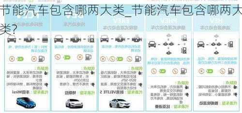 節(jié)能汽車包含哪兩大類_節(jié)能汽車包含哪兩大類?