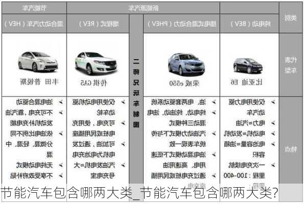 節(jié)能汽車包含哪兩大類_節(jié)能汽車包含哪兩大類?