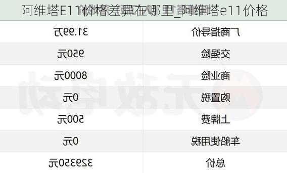 阿維塔E11價(jià)格差異在哪里_阿維塔e11價(jià)格