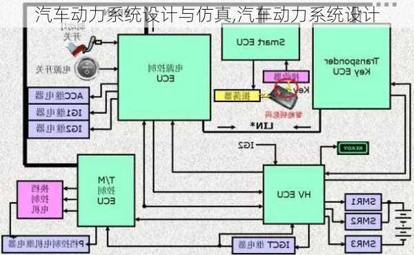 汽車動力系統(tǒng)設(shè)計與仿真,汽車動力系統(tǒng)設(shè)計