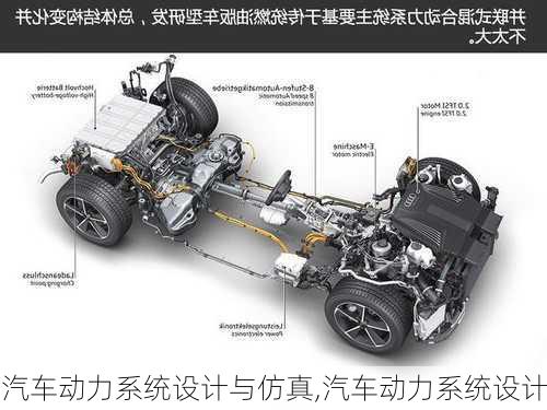 汽車動力系統(tǒng)設(shè)計與仿真,汽車動力系統(tǒng)設(shè)計