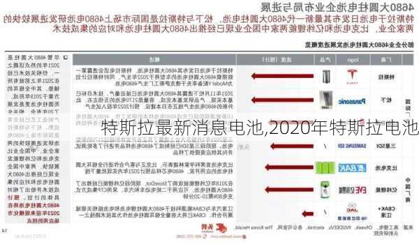 特斯拉最新消息電池,2020年特斯拉電池