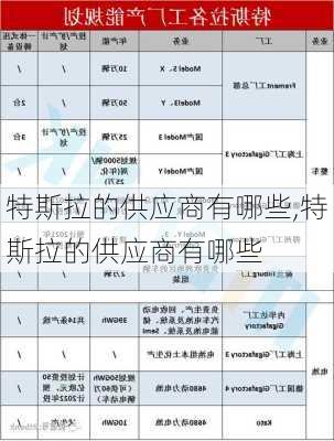 特斯拉的供應商有哪些,特斯拉的供應商有哪些