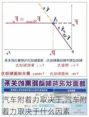 汽車附著力取決于,汽車附著力取決于什么因素