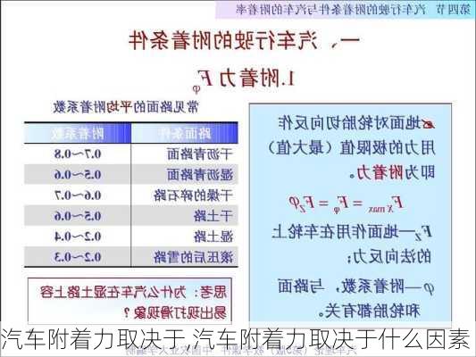 汽車附著力取決于,汽車附著力取決于什么因素