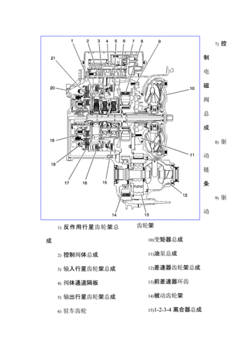 汽車知識(shí)講堂變速箱,汽車變速箱基礎(chǔ)知識(shí)