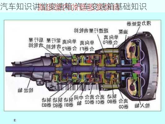 汽車知識(shí)講堂變速箱,汽車變速箱基礎(chǔ)知識(shí)