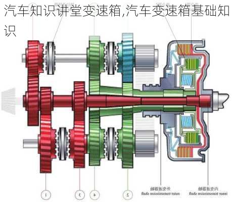 汽車知識(shí)講堂變速箱,汽車變速箱基礎(chǔ)知識(shí)