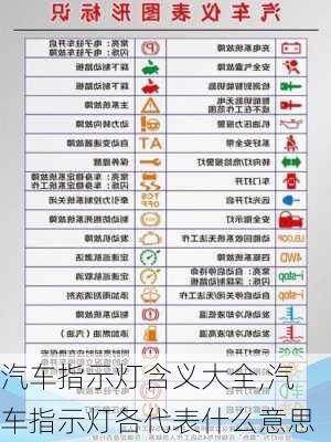 汽車指示燈含義大全,汽車指示燈各代表什么意思