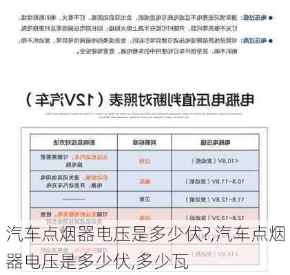 汽車點煙器電壓是多少伏?,汽車點煙器電壓是多少伏,多少瓦