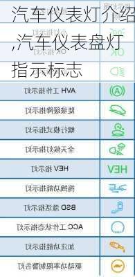 汽車儀表燈介紹,汽車儀表盤燈指示標(biāo)志