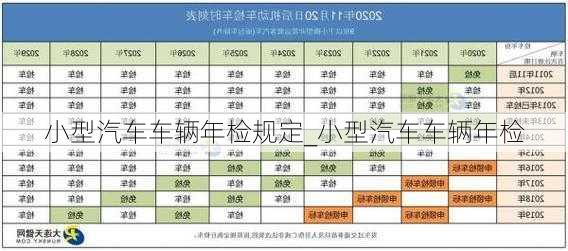 小型汽車車輛年檢規(guī)定_小型汽車車輛年檢