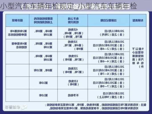 小型汽車車輛年檢規(guī)定_小型汽車車輛年檢