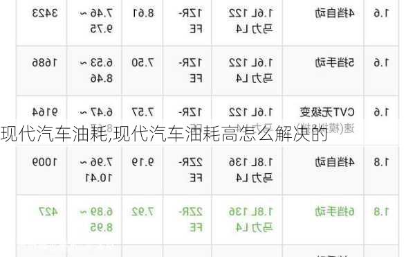 現(xiàn)代汽車(chē)油耗,現(xiàn)代汽車(chē)油耗高怎么解決的