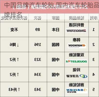 中國(guó)品牌汽車輪胎,國(guó)內(nèi)汽車輪胎品牌排名