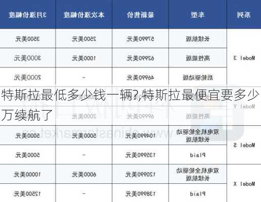 特斯拉最低多少錢一輛?,特斯拉最便宜要多少萬續(xù)航了